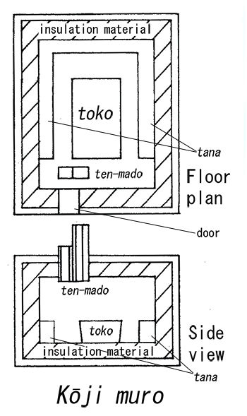 Kōji muro