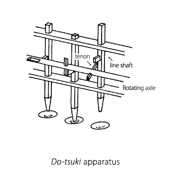 dotsuki apparatus