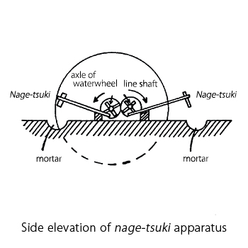 nagetsuki apparatus