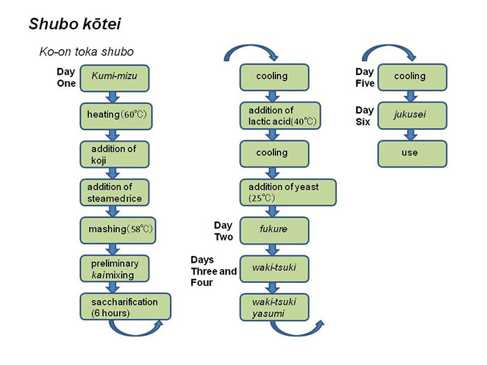 ko on toka shubo