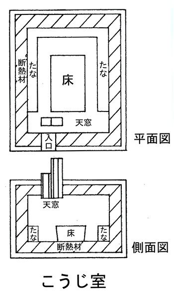 こうじ室