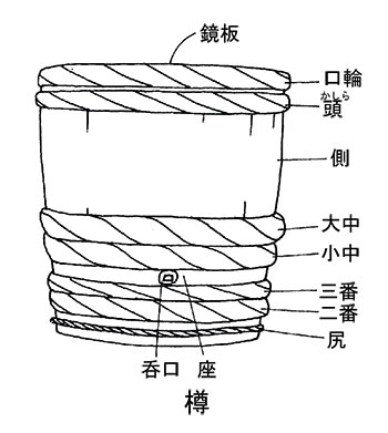 樽