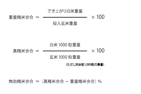 精米歩合