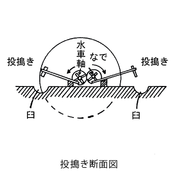 投搗き断面図