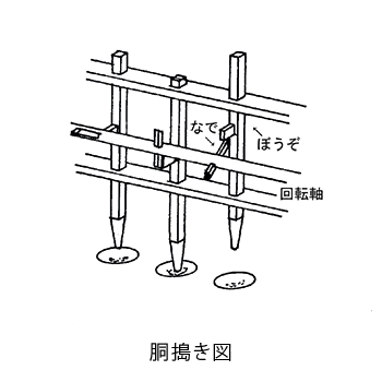 胴搗き図