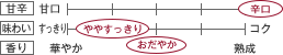 [甘辛]やや辛口／[味わい]ややすっきり／[香り]おだやか