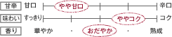 甘辛：やや甘口　味わい：ややコク　香り：おだやか