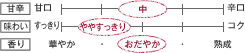 甘辛：中　味わい：ややすっきり　香り：おだやか