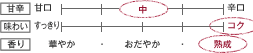 甘辛：中　味わい：コク　香り：熟成