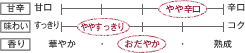 甘辛：やや辛口　味わい：ややすっきり　香り：おだやか