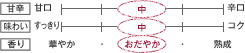甘辛：中　味わい：中　香り：おだやか