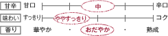 甘辛：中　味わい：ややすっきり　香り：おだやか