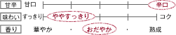 甘辛：辛口　味わい：ややすっきり　香り：おだやか