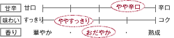 甘辛：やや辛口　味わい：ややすっきり　香り：おだやか