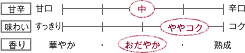 甘辛：中　味わい：ややコク　香り：おだやか