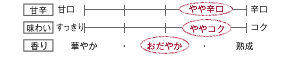 [甘辛]やや辛口／[味わい]ややコク／[香り]おだやか