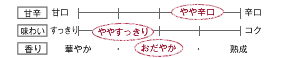 [甘辛]やや辛口／[味わい]ややすっきり／[香り]おだやか
