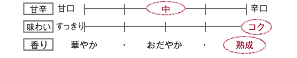 [甘辛]中／[味わい]コク／[香り]熟成