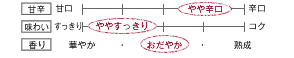[甘辛]やや辛口／[味わい]ややすっきり／[香り]おだやか