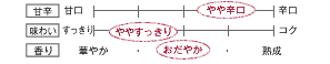 [甘辛]やや辛口／[味わい]ややすっきり／[香り]おだやか