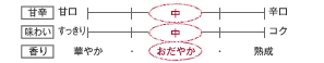 [甘辛]中／[味わい]中／[香り]おだやか