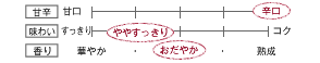 [甘辛]やや辛口／[味わい]ややすっきり／[香り]おだやか