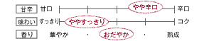 [甘辛]中／[味わい]中／[香り]おだやか