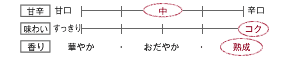 [甘辛]中／[味わい]コク／[香り]熟成
