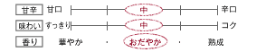 [甘辛]中／[味わい]中／[香り]おだやか