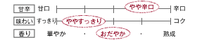 [甘辛]やや辛口／[味わい]ややすっきり／[香り]おだやか