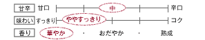 [甘辛]中／[味わい]ややすっきり／[香り]華やか