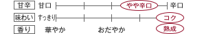[甘辛]やや辛口／[味わい]コク／[香り]熟成