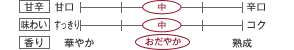 [甘辛]中／[味わい]中／[香り]おだやか