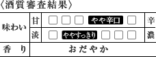 〈酒質審査結果〉[甘辛]やや辛口／[味わい]ややすっきり／[香り]おだやか