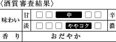 〈酒質審査結果〉[甘辛]中／[味わい]ややコク／[香り]おだやか