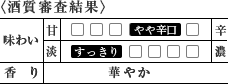 〈酒質審査結果〉[甘辛]やや辛口／[味わい]すっきり／[香り]華やか