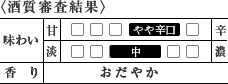 〈酒質審査結果〉[甘辛]やや辛口／[味わい]中／[香り]おだやか