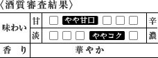 〈酒質審査結果〉[甘辛]やや甘口／[味わい]ややコク／[香り]華やか