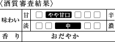 〈酒質審査結果〉[甘辛]やや甘口／[味わい]中／[香り]おだやか