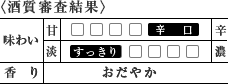 〈酒質審査結果〉[甘辛]辛口／[味わい]すっきり／[香り]おだやか
