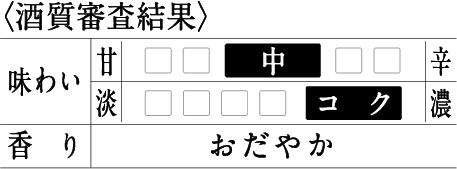 〈酒質審査結果〉[甘辛]中／[味わい]ややコク／[香り]おだやか