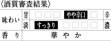 〈酒質審査結果〉[甘辛]やや辛口／[味わい]すっきり／[香り]華やか
