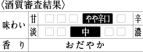 〈酒質審査結果〉[甘辛]やや辛口／[味わい]中／[香り]おだやか