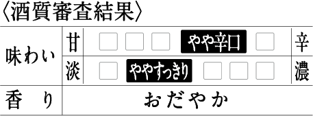 〈酒質審査結果〉[甘辛]中／[味わい]中／[香り]おだやか
