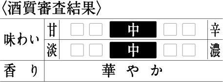 〈酒質審査結果〉[甘辛]やや甘口／[味わい]ややコク／[香り]華やか