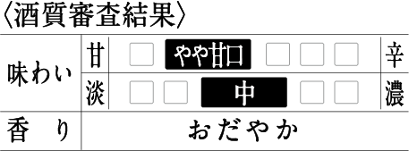 〈酒質審査結果〉[甘辛]やや甘口／[味わい]中／[香り]おだやか