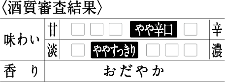 〈酒質審査結果〉[甘辛]辛口／[味わい]すっきり／[香り]おだやか