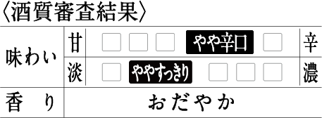 〈酒質審査結果〉[甘辛]やや辛口／[味わい]ややすっきり／[香り]おだやか
