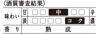 〈酒質審査結果〉[甘辛]中／[味わい]コク／[香り]熟成