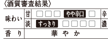 〈酒質審査結果〉[甘辛]やや辛口／[味わい]すっきり／[香り]華やか